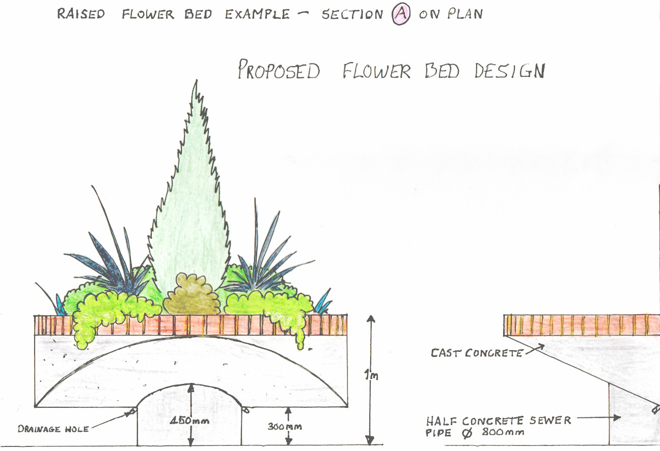 Raised flowerbed design